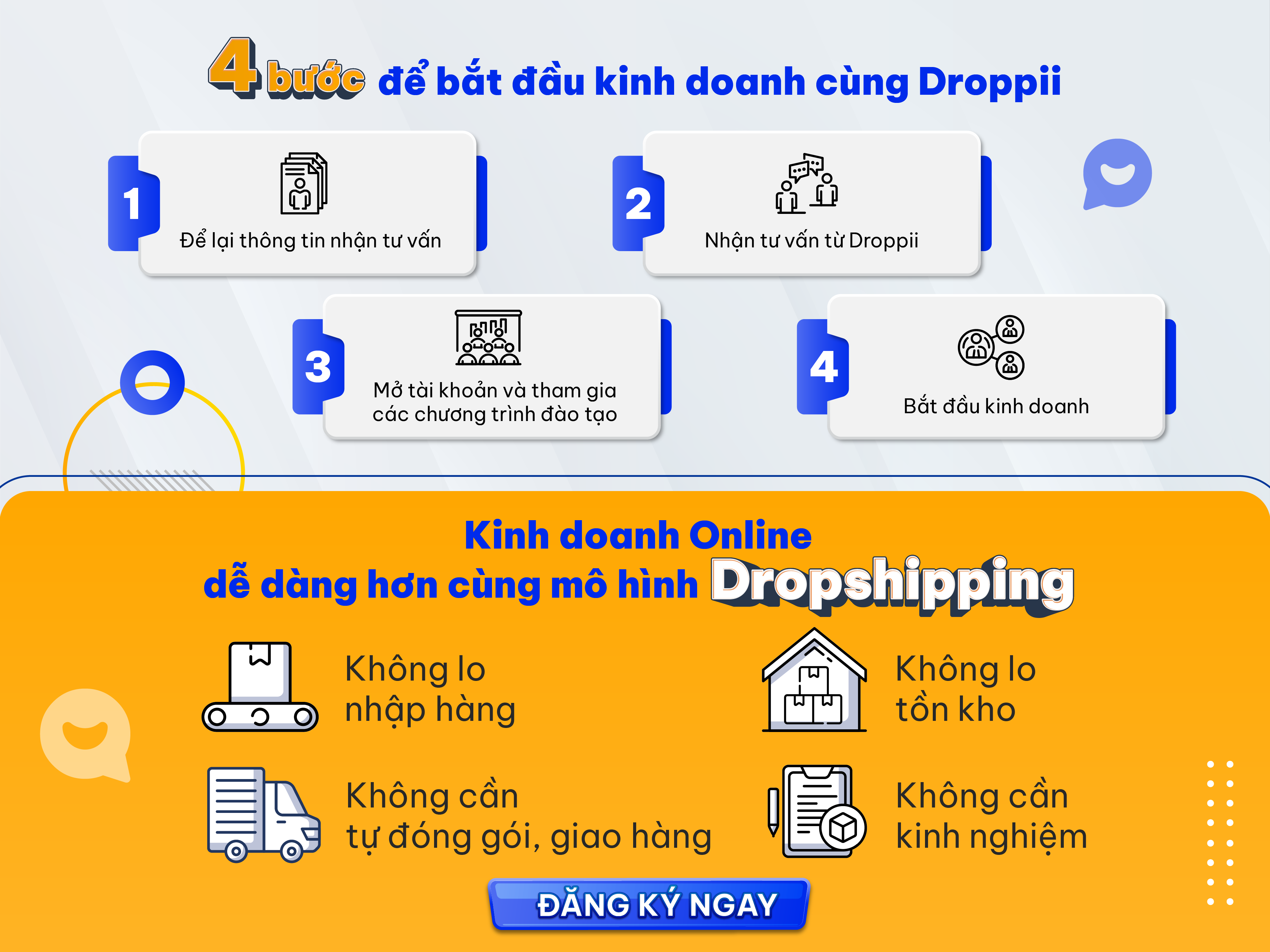 Quy trinh dang ky khoi nghiep kinh doanh online tai nha cung Droppii - Droppii